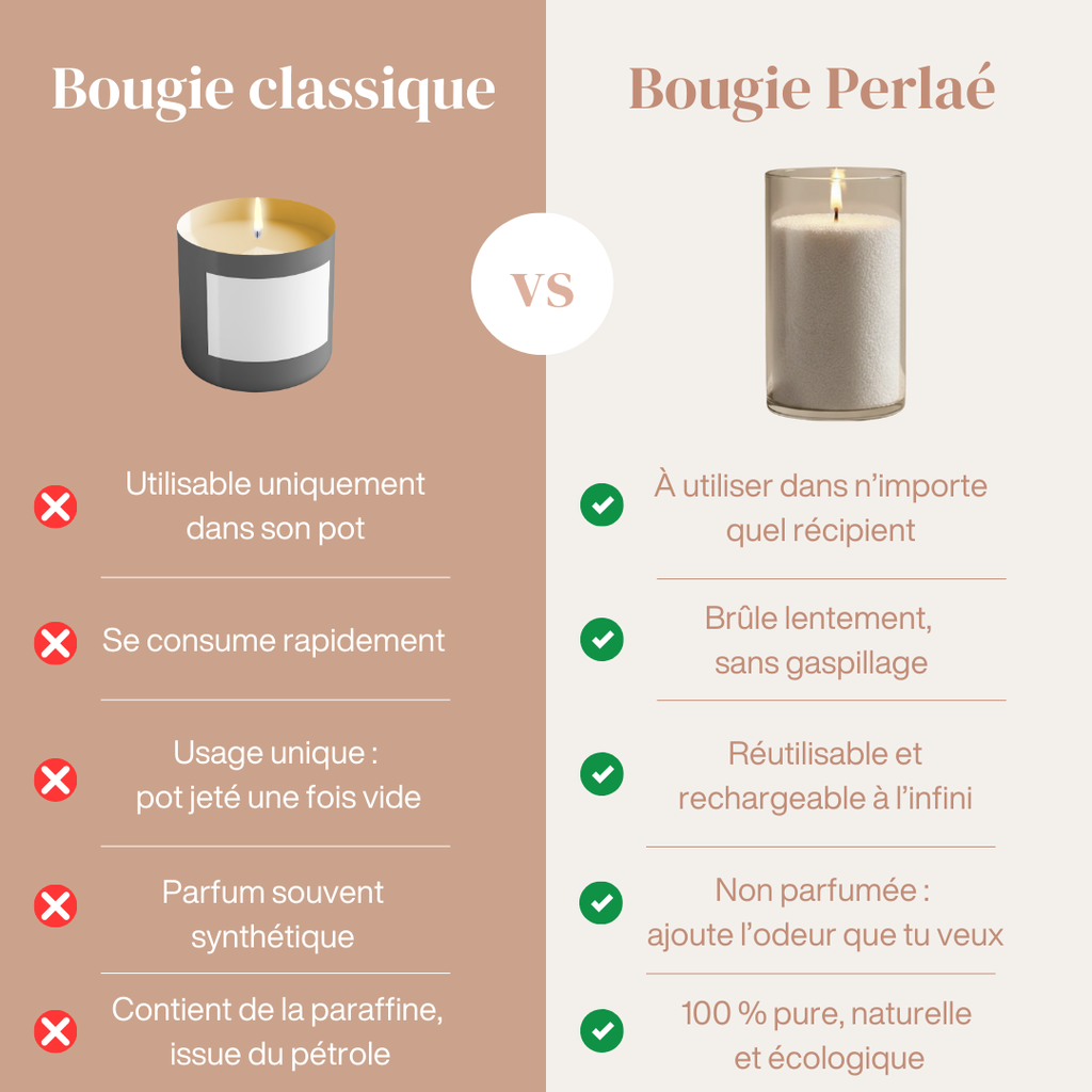 Bougie Perlée
