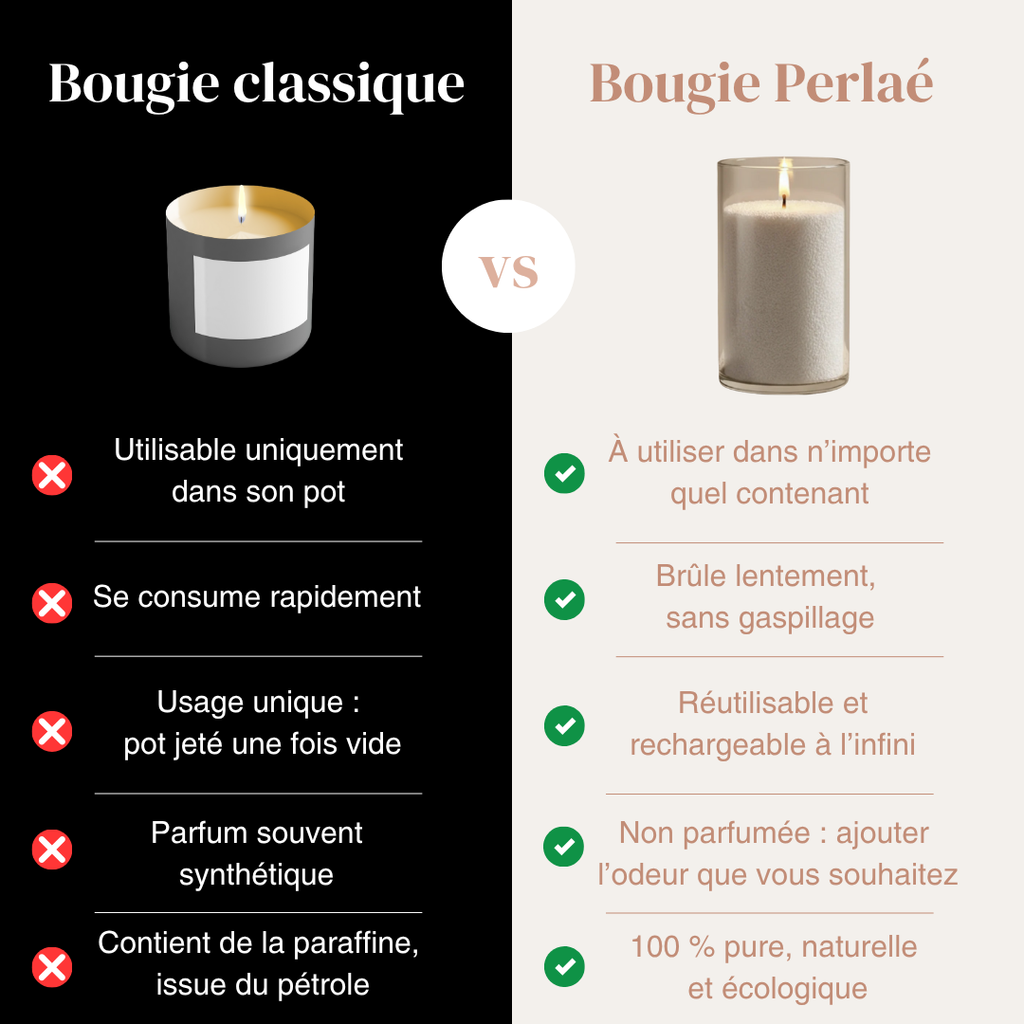 Bougie Perlée